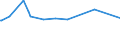 CN 39052900 /Exports /Unit = Prices (Euro/ton) /Partner: S.tome /Reporter: Eur27_2020 /39052900:Vinyl Acetate Copolymers, in Primary Forms (Excl. in Aqueous Dispersion)
