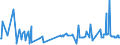 CN 39052900 /Exports /Unit = Prices (Euro/ton) /Partner: Angola /Reporter: Eur27_2020 /39052900:Vinyl Acetate Copolymers, in Primary Forms (Excl. in Aqueous Dispersion)