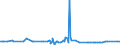 CN 39052900 /Exports /Unit = Prices (Euro/ton) /Partner: Mauritius /Reporter: Eur27_2020 /39052900:Vinyl Acetate Copolymers, in Primary Forms (Excl. in Aqueous Dispersion)