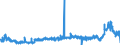 CN 39053000 /Exports /Unit = Prices (Euro/ton) /Partner: Netherlands /Reporter: Eur27_2020 /39053000:Poly`vinyl Alcohol`, in Primary Forms, Whether or not Containing Unhydrolyzed Acetate Groups