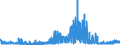CN 39053000 /Exports /Unit = Prices (Euro/ton) /Partner: Ireland /Reporter: Eur27_2020 /39053000:Poly`vinyl Alcohol`, in Primary Forms, Whether or not Containing Unhydrolyzed Acetate Groups
