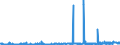 CN 39053000 /Exports /Unit = Prices (Euro/ton) /Partner: Denmark /Reporter: Eur27_2020 /39053000:Poly`vinyl Alcohol`, in Primary Forms, Whether or not Containing Unhydrolyzed Acetate Groups