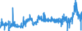 CN 39053000 /Exports /Unit = Prices (Euro/ton) /Partner: Spain /Reporter: Eur27_2020 /39053000:Poly`vinyl Alcohol`, in Primary Forms, Whether or not Containing Unhydrolyzed Acetate Groups