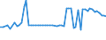 CN 39053000 /Exports /Unit = Prices (Euro/ton) /Partner: United Kingdom(Northern Ireland) /Reporter: Eur27_2020 /39053000:Poly`vinyl Alcohol`, in Primary Forms, Whether or not Containing Unhydrolyzed Acetate Groups
