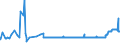 CN 39053000 /Exports /Unit = Prices (Euro/ton) /Partner: Luxembourg /Reporter: Eur27_2020 /39053000:Poly`vinyl Alcohol`, in Primary Forms, Whether or not Containing Unhydrolyzed Acetate Groups