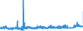 CN 39053000 /Exports /Unit = Prices (Euro/ton) /Partner: Sweden /Reporter: Eur27_2020 /39053000:Poly`vinyl Alcohol`, in Primary Forms, Whether or not Containing Unhydrolyzed Acetate Groups