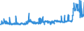 CN 39053000 /Exports /Unit = Prices (Euro/ton) /Partner: Switzerland /Reporter: Eur27_2020 /39053000:Poly`vinyl Alcohol`, in Primary Forms, Whether or not Containing Unhydrolyzed Acetate Groups