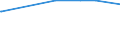 CN 39053000 /Exports /Unit = Prices (Euro/ton) /Partner: Faroe Isles /Reporter: Eur27_2020 /39053000:Poly`vinyl Alcohol`, in Primary Forms, Whether or not Containing Unhydrolyzed Acetate Groups