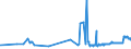 CN 39053000 /Exports /Unit = Prices (Euro/ton) /Partner: Malta /Reporter: Eur27_2020 /39053000:Poly`vinyl Alcohol`, in Primary Forms, Whether or not Containing Unhydrolyzed Acetate Groups