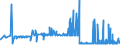 CN 39053000 /Exports /Unit = Prices (Euro/ton) /Partner: Latvia /Reporter: Eur27_2020 /39053000:Poly`vinyl Alcohol`, in Primary Forms, Whether or not Containing Unhydrolyzed Acetate Groups