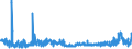 CN 39053000 /Exports /Unit = Prices (Euro/ton) /Partner: Czech Rep. /Reporter: Eur27_2020 /39053000:Poly`vinyl Alcohol`, in Primary Forms, Whether or not Containing Unhydrolyzed Acetate Groups