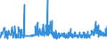 CN 39053000 /Exports /Unit = Prices (Euro/ton) /Partner: Slovakia /Reporter: Eur27_2020 /39053000:Poly`vinyl Alcohol`, in Primary Forms, Whether or not Containing Unhydrolyzed Acetate Groups