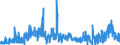 CN 39053000 /Exports /Unit = Prices (Euro/ton) /Partner: Romania /Reporter: Eur27_2020 /39053000:Poly`vinyl Alcohol`, in Primary Forms, Whether or not Containing Unhydrolyzed Acetate Groups
