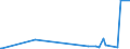CN 39053000 /Exports /Unit = Prices (Euro/ton) /Partner: Armenia /Reporter: Eur27_2020 /39053000:Poly`vinyl Alcohol`, in Primary Forms, Whether or not Containing Unhydrolyzed Acetate Groups