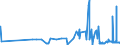 CN 39053000 /Exports /Unit = Prices (Euro/ton) /Partner: Bosnia-herz. /Reporter: Eur27_2020 /39053000:Poly`vinyl Alcohol`, in Primary Forms, Whether or not Containing Unhydrolyzed Acetate Groups