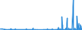 CN 39053000 /Exports /Unit = Prices (Euro/ton) /Partner: Morocco /Reporter: Eur27_2020 /39053000:Poly`vinyl Alcohol`, in Primary Forms, Whether or not Containing Unhydrolyzed Acetate Groups