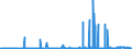 CN 39053000 /Exports /Unit = Prices (Euro/ton) /Partner: Egypt /Reporter: Eur27_2020 /39053000:Poly`vinyl Alcohol`, in Primary Forms, Whether or not Containing Unhydrolyzed Acetate Groups
