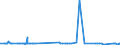 CN 39053000 /Exports /Unit = Prices (Euro/ton) /Partner: Senegal /Reporter: Eur27_2020 /39053000:Poly`vinyl Alcohol`, in Primary Forms, Whether or not Containing Unhydrolyzed Acetate Groups