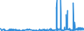 CN 39053000 /Exports /Unit = Prices (Euro/ton) /Partner: South Africa /Reporter: Eur27_2020 /39053000:Poly`vinyl Alcohol`, in Primary Forms, Whether or not Containing Unhydrolyzed Acetate Groups
