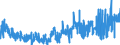 CN 39053000 /Exports /Unit = Prices (Euro/ton) /Partner: Usa /Reporter: Eur27_2020 /39053000:Poly`vinyl Alcohol`, in Primary Forms, Whether or not Containing Unhydrolyzed Acetate Groups