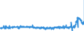 CN 39059100 /Exports /Unit = Prices (Euro/ton) /Partner: France /Reporter: Eur27_2020 /39059100:Copolymers of Vinyl, in Primary Forms (Excl. Vinyl Chloride-vinyl Acetate Copolymers and Other Vinyl Chloride Copolymers, and Vinyl Acetate Copolymers)