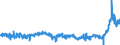 CN 39059100 /Exports /Unit = Prices (Euro/ton) /Partner: Italy /Reporter: Eur27_2020 /39059100:Copolymers of Vinyl, in Primary Forms (Excl. Vinyl Chloride-vinyl Acetate Copolymers and Other Vinyl Chloride Copolymers, and Vinyl Acetate Copolymers)