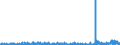 CN 39059100 /Exports /Unit = Prices (Euro/ton) /Partner: Ireland /Reporter: Eur27_2020 /39059100:Copolymers of Vinyl, in Primary Forms (Excl. Vinyl Chloride-vinyl Acetate Copolymers and Other Vinyl Chloride Copolymers, and Vinyl Acetate Copolymers)