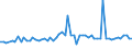 CN 39059100 /Exports /Unit = Prices (Euro/ton) /Partner: United Kingdom(Northern Ireland) /Reporter: Eur27_2020 /39059100:Copolymers of Vinyl, in Primary Forms (Excl. Vinyl Chloride-vinyl Acetate Copolymers and Other Vinyl Chloride Copolymers, and Vinyl Acetate Copolymers)