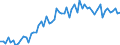 CN 39059100 /Exports /Unit = Prices (Euro/ton) /Partner: United Kingdom(Excluding Northern Ireland) /Reporter: Eur27_2020 /39059100:Copolymers of Vinyl, in Primary Forms (Excl. Vinyl Chloride-vinyl Acetate Copolymers and Other Vinyl Chloride Copolymers, and Vinyl Acetate Copolymers)