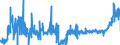 CN 39059100 /Exports /Unit = Prices (Euro/ton) /Partner: Belgium /Reporter: Eur27_2020 /39059100:Copolymers of Vinyl, in Primary Forms (Excl. Vinyl Chloride-vinyl Acetate Copolymers and Other Vinyl Chloride Copolymers, and Vinyl Acetate Copolymers)