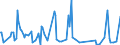 CN 39059100 /Exports /Unit = Prices (Euro/ton) /Partner: Andorra /Reporter: Eur27_2020 /39059100:Copolymers of Vinyl, in Primary Forms (Excl. Vinyl Chloride-vinyl Acetate Copolymers and Other Vinyl Chloride Copolymers, and Vinyl Acetate Copolymers)