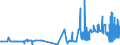 CN 39059100 /Exports /Unit = Prices (Euro/ton) /Partner: Malta /Reporter: Eur27_2020 /39059100:Copolymers of Vinyl, in Primary Forms (Excl. Vinyl Chloride-vinyl Acetate Copolymers and Other Vinyl Chloride Copolymers, and Vinyl Acetate Copolymers)