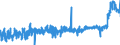 CN 39059100 /Exports /Unit = Prices (Euro/ton) /Partner: Turkey /Reporter: Eur27_2020 /39059100:Copolymers of Vinyl, in Primary Forms (Excl. Vinyl Chloride-vinyl Acetate Copolymers and Other Vinyl Chloride Copolymers, and Vinyl Acetate Copolymers)