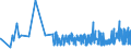 CN 39059100 /Exports /Unit = Prices (Euro/ton) /Partner: Estonia /Reporter: Eur27_2020 /39059100:Copolymers of Vinyl, in Primary Forms (Excl. Vinyl Chloride-vinyl Acetate Copolymers and Other Vinyl Chloride Copolymers, and Vinyl Acetate Copolymers)