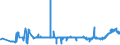 CN 39059100 /Exports /Unit = Prices (Euro/ton) /Partner: Lithuania /Reporter: Eur27_2020 /39059100:Copolymers of Vinyl, in Primary Forms (Excl. Vinyl Chloride-vinyl Acetate Copolymers and Other Vinyl Chloride Copolymers, and Vinyl Acetate Copolymers)