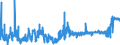 CN 39059100 /Exports /Unit = Prices (Euro/ton) /Partner: Czech Rep. /Reporter: Eur27_2020 /39059100:Copolymers of Vinyl, in Primary Forms (Excl. Vinyl Chloride-vinyl Acetate Copolymers and Other Vinyl Chloride Copolymers, and Vinyl Acetate Copolymers)