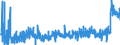 CN 39059100 /Exports /Unit = Prices (Euro/ton) /Partner: Hungary /Reporter: Eur27_2020 /39059100:Copolymers of Vinyl, in Primary Forms (Excl. Vinyl Chloride-vinyl Acetate Copolymers and Other Vinyl Chloride Copolymers, and Vinyl Acetate Copolymers)