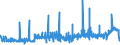 CN 39059100 /Exports /Unit = Prices (Euro/ton) /Partner: Romania /Reporter: Eur27_2020 /39059100:Copolymers of Vinyl, in Primary Forms (Excl. Vinyl Chloride-vinyl Acetate Copolymers and Other Vinyl Chloride Copolymers, and Vinyl Acetate Copolymers)