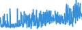 CN 39059100 /Exports /Unit = Prices (Euro/ton) /Partner: Bulgaria /Reporter: Eur27_2020 /39059100:Copolymers of Vinyl, in Primary Forms (Excl. Vinyl Chloride-vinyl Acetate Copolymers and Other Vinyl Chloride Copolymers, and Vinyl Acetate Copolymers)