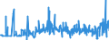 CN 39059100 /Exports /Unit = Prices (Euro/ton) /Partner: Ukraine /Reporter: Eur27_2020 /39059100:Copolymers of Vinyl, in Primary Forms (Excl. Vinyl Chloride-vinyl Acetate Copolymers and Other Vinyl Chloride Copolymers, and Vinyl Acetate Copolymers)