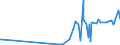 CN 39059100 /Exports /Unit = Prices (Euro/ton) /Partner: Moldova /Reporter: Eur27_2020 /39059100:Copolymers of Vinyl, in Primary Forms (Excl. Vinyl Chloride-vinyl Acetate Copolymers and Other Vinyl Chloride Copolymers, and Vinyl Acetate Copolymers)