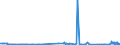 CN 39059100 /Exports /Unit = Prices (Euro/ton) /Partner: Kasakhstan /Reporter: Eur27_2020 /39059100:Copolymers of Vinyl, in Primary Forms (Excl. Vinyl Chloride-vinyl Acetate Copolymers and Other Vinyl Chloride Copolymers, and Vinyl Acetate Copolymers)