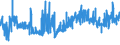 CN 39059100 /Exports /Unit = Prices (Euro/ton) /Partner: Slovenia /Reporter: Eur27_2020 /39059100:Copolymers of Vinyl, in Primary Forms (Excl. Vinyl Chloride-vinyl Acetate Copolymers and Other Vinyl Chloride Copolymers, and Vinyl Acetate Copolymers)