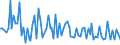 CN 39059100 /Exports /Unit = Prices (Euro/ton) /Partner: Serb.monten. /Reporter: Eur15 /39059100:Copolymers of Vinyl, in Primary Forms (Excl. Vinyl Chloride-vinyl Acetate Copolymers and Other Vinyl Chloride Copolymers, and Vinyl Acetate Copolymers)
