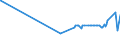 CN 39059100 /Exports /Unit = Prices (Euro/ton) /Partner: Tanzania /Reporter: Eur27_2020 /39059100:Copolymers of Vinyl, in Primary Forms (Excl. Vinyl Chloride-vinyl Acetate Copolymers and Other Vinyl Chloride Copolymers, and Vinyl Acetate Copolymers)