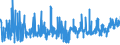 CN 39059100 /Exports /Unit = Prices (Euro/ton) /Partner: South Africa /Reporter: Eur27_2020 /39059100:Copolymers of Vinyl, in Primary Forms (Excl. Vinyl Chloride-vinyl Acetate Copolymers and Other Vinyl Chloride Copolymers, and Vinyl Acetate Copolymers)