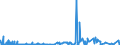 CN 39059100 /Exports /Unit = Prices (Euro/ton) /Partner: Canada /Reporter: Eur27_2020 /39059100:Copolymers of Vinyl, in Primary Forms (Excl. Vinyl Chloride-vinyl Acetate Copolymers and Other Vinyl Chloride Copolymers, and Vinyl Acetate Copolymers)