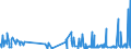 CN 39059100 /Exports /Unit = Prices (Euro/ton) /Partner: Guatemala /Reporter: Eur27_2020 /39059100:Copolymers of Vinyl, in Primary Forms (Excl. Vinyl Chloride-vinyl Acetate Copolymers and Other Vinyl Chloride Copolymers, and Vinyl Acetate Copolymers)