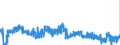 CN 39059990 /Exports /Unit = Prices (Euro/ton) /Partner: France /Reporter: Eur27_2020 /39059990:Polymers of Vinyl Esters and Other Vinyl Polymers, in Primary Forms (Excl. Those of Vinyl Chloride or Other Halogenated Olefins, Poly`vinyl Acetate`, Copolymers and Poly`vinyl Alcohol`, Whether or not Containing Unhydrolised Acetate Groups, and Poly`vinyl Formal` in Blocks of Irregular Shape, Lumps, Powders, Granules, Flakes and Similar Bulk Forms, of a Molecular Weight of >= 10.000 but <= 40.000 and Containing by Weight >= 9,5% but <= 13% of Acetyl Groups Evaluated as Vinyl Acetate and >= 5% but <= 6,5% of Hydroxy Groups Evaluated as Vinyl Alcohol)