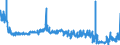 CN 39059990 /Exports /Unit = Prices (Euro/ton) /Partner: Netherlands /Reporter: Eur27_2020 /39059990:Polymers of Vinyl Esters and Other Vinyl Polymers, in Primary Forms (Excl. Those of Vinyl Chloride or Other Halogenated Olefins, Poly`vinyl Acetate`, Copolymers and Poly`vinyl Alcohol`, Whether or not Containing Unhydrolised Acetate Groups, and Poly`vinyl Formal` in Blocks of Irregular Shape, Lumps, Powders, Granules, Flakes and Similar Bulk Forms, of a Molecular Weight of >= 10.000 but <= 40.000 and Containing by Weight >= 9,5% but <= 13% of Acetyl Groups Evaluated as Vinyl Acetate and >= 5% but <= 6,5% of Hydroxy Groups Evaluated as Vinyl Alcohol)